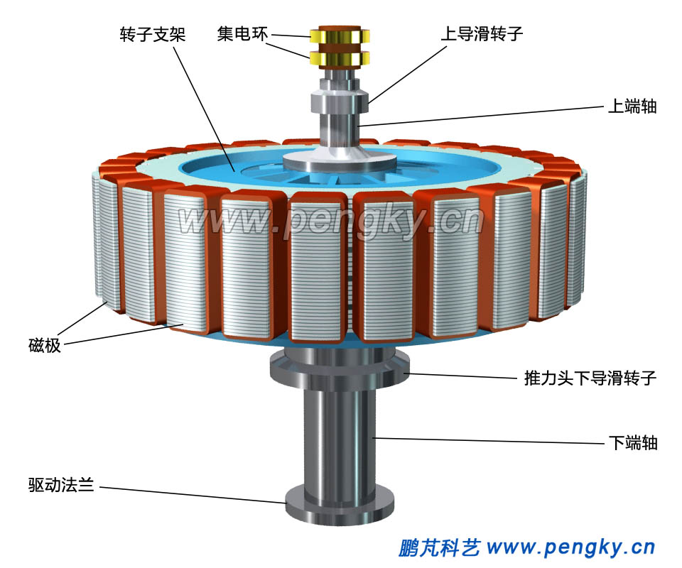 水輪發(fā)電機轉(zhuǎn)子